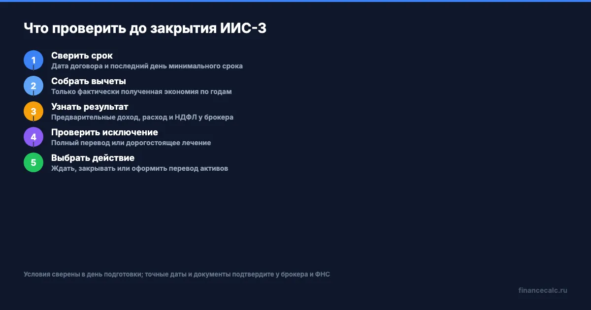 Что проверить до закрытия ИИС-3
