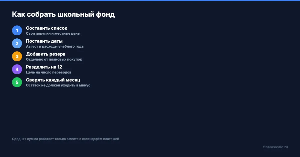 Как собрать школьный фонд