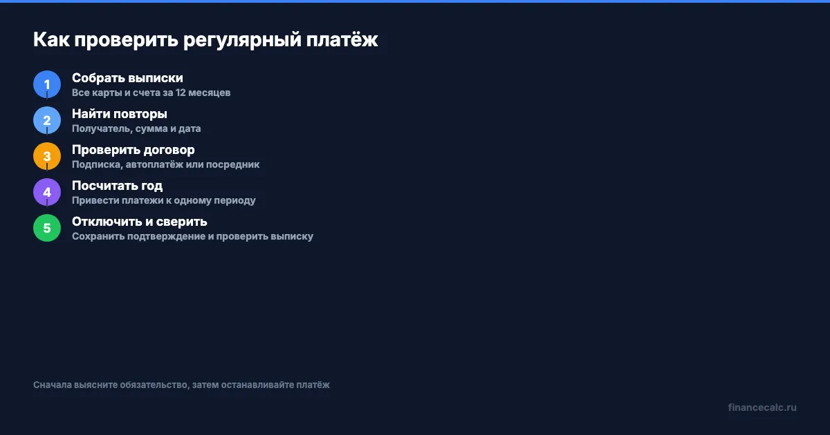 Как проверить и отключить регулярный платёж