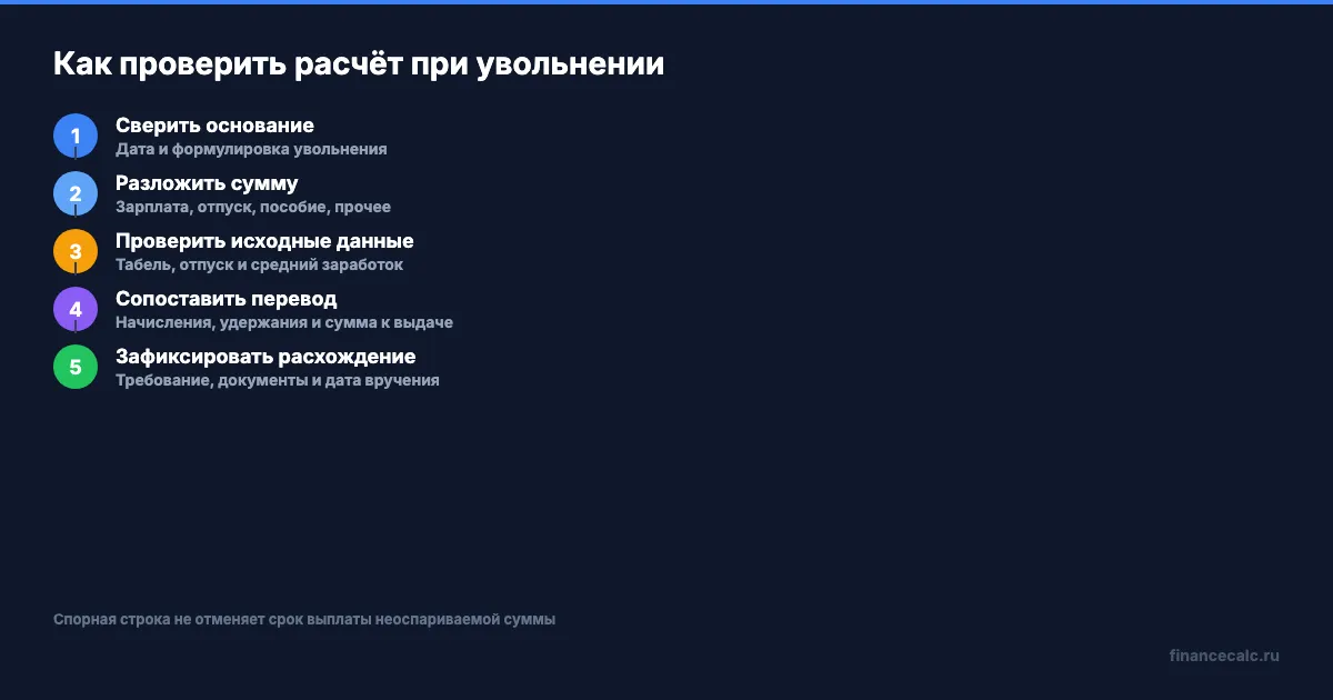 Как проверить расчёт при увольнении