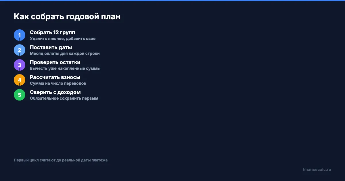 Как собрать годовой план расходов
