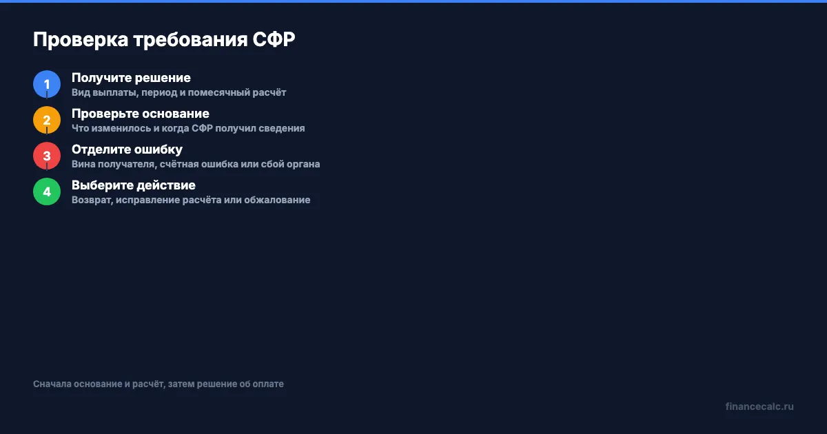 Как проверить требование СФР о возврате