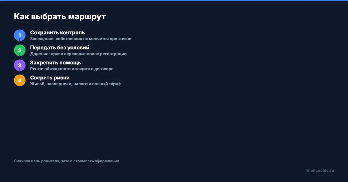 Как выбрать маршрут передачи квартиры