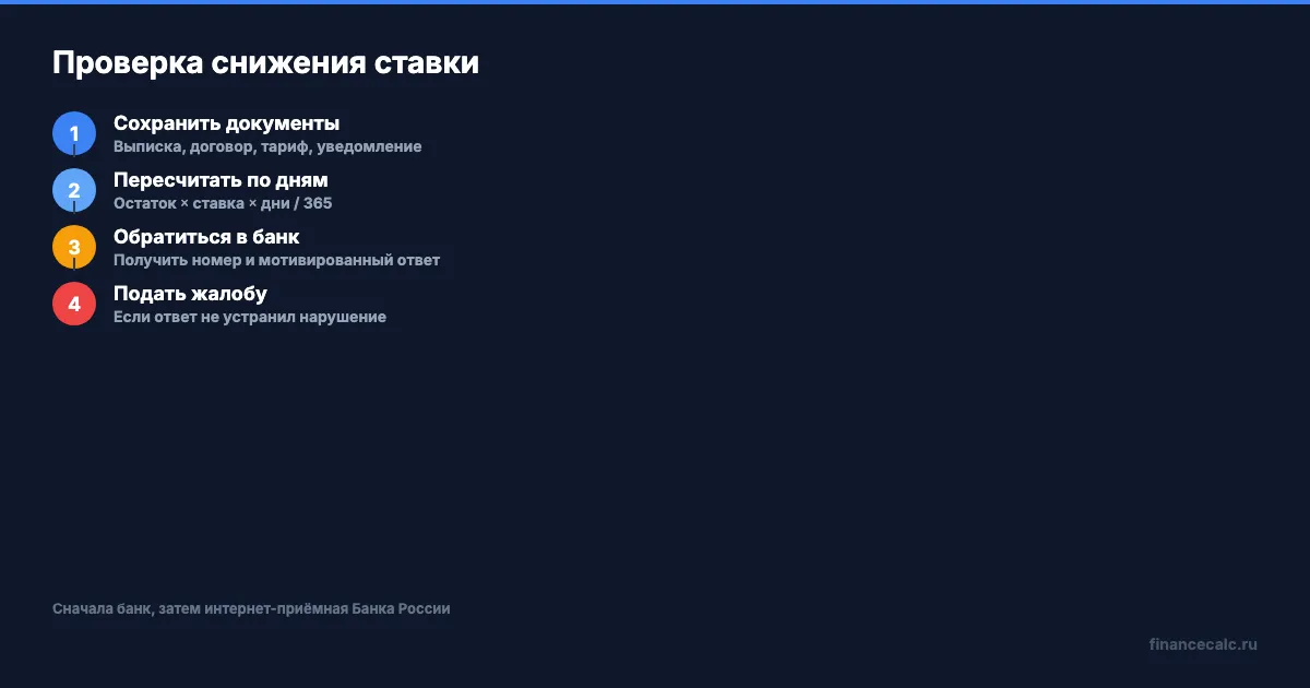 Как проверить снижение ставки