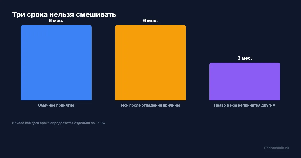 Какие сроки нельзя смешивать