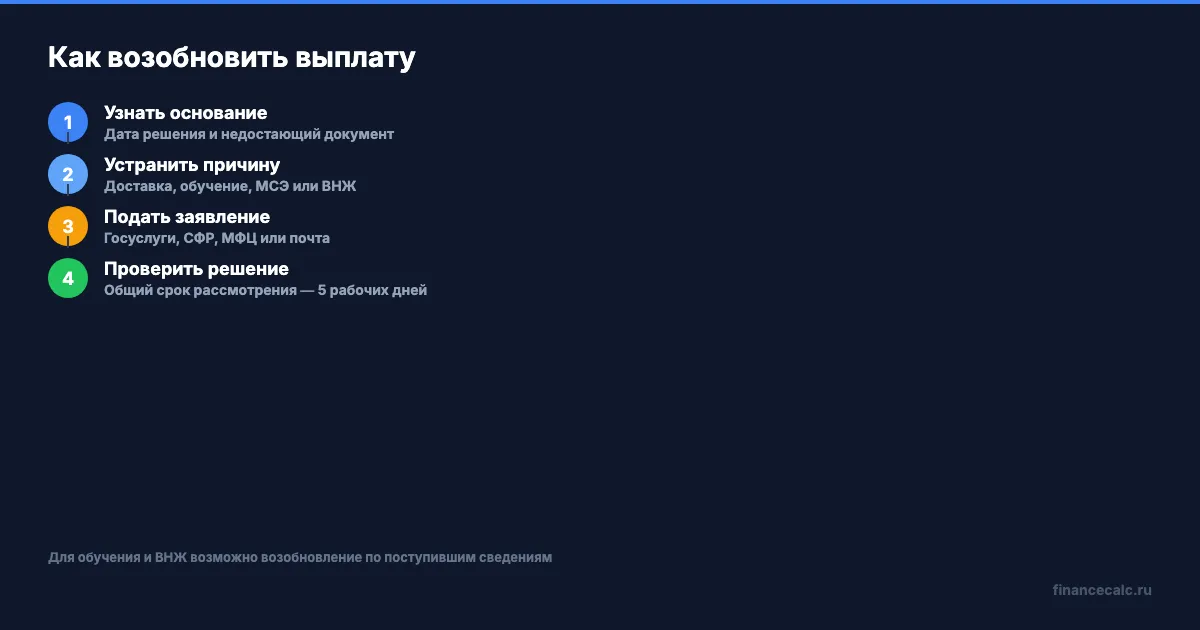 Как вернуть приостановленную выплату