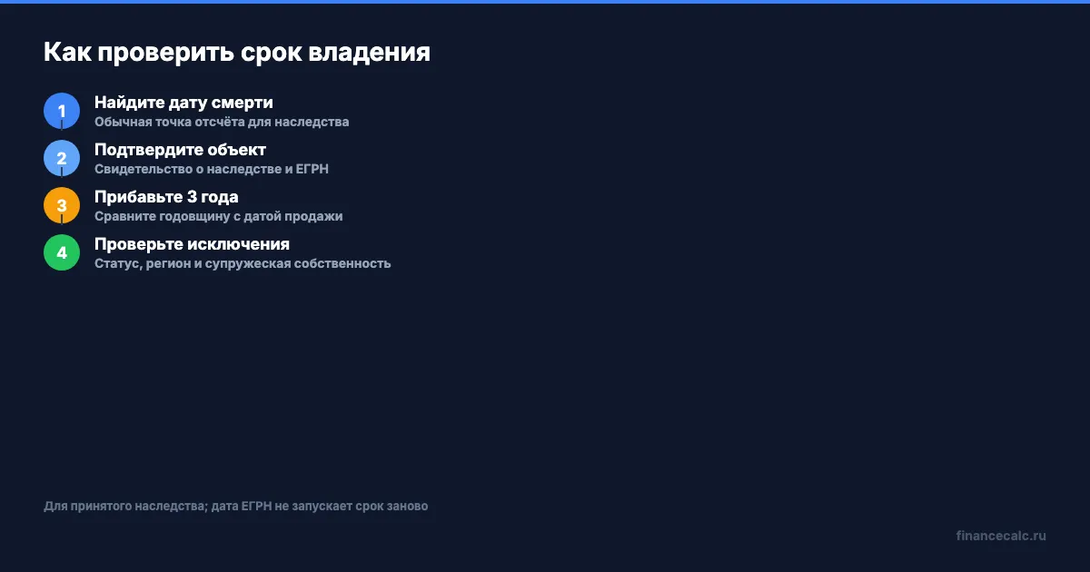 Как проверить срок владения наследственной квартирой