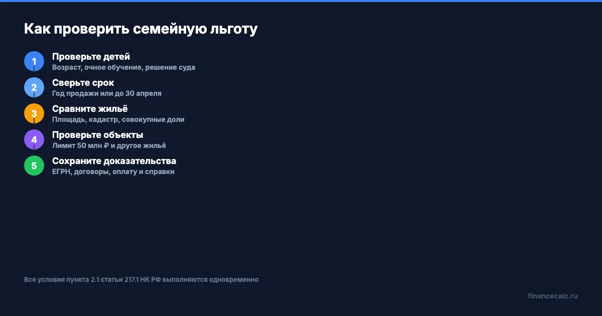 Пять шагов проверки семейной льготы