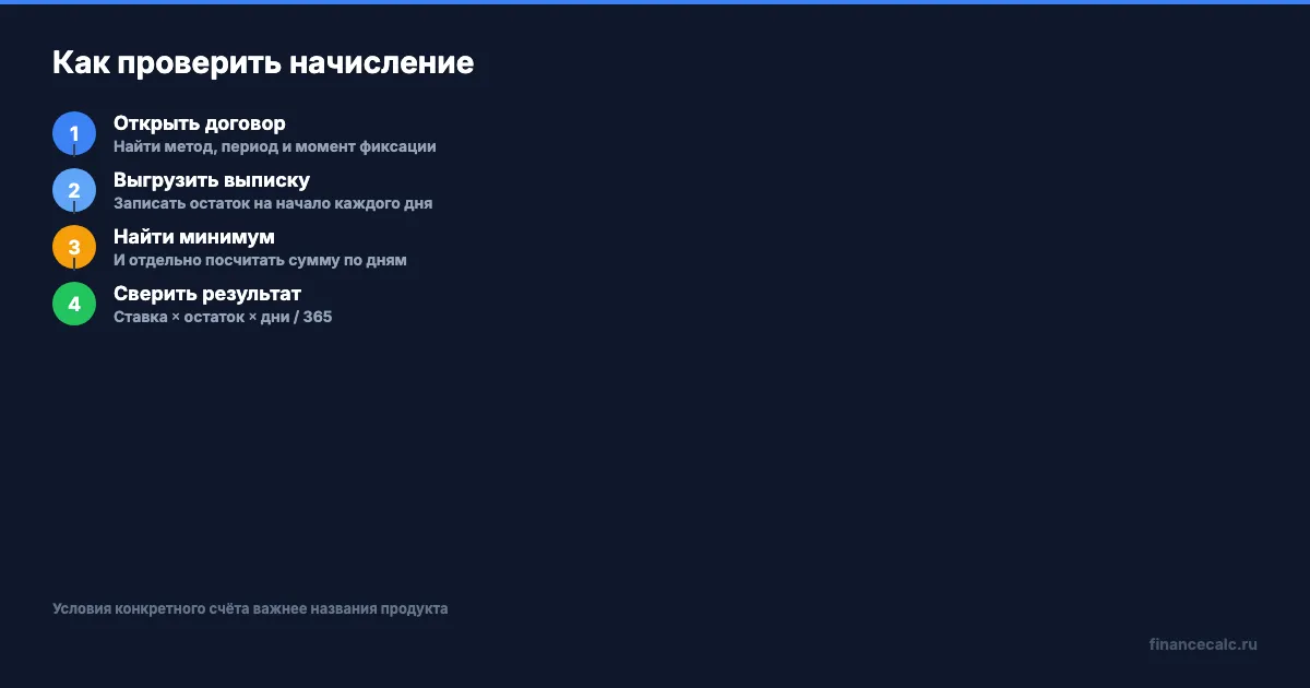 Проверка способа начисления
