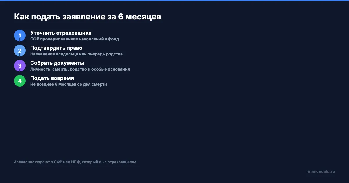 Как подать заявление правопреемника