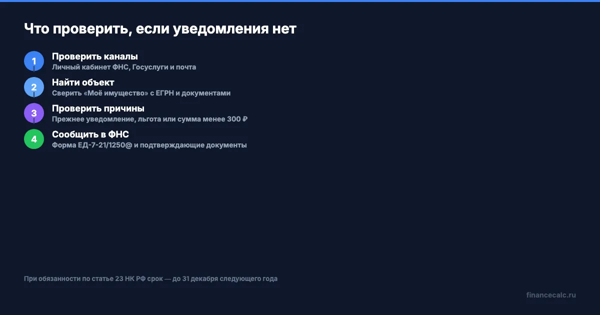 Как проверить отсутствие налогового уведомления