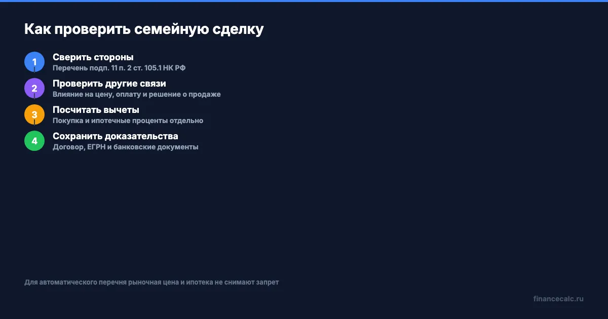 Как проверить вычет до семейной сделки