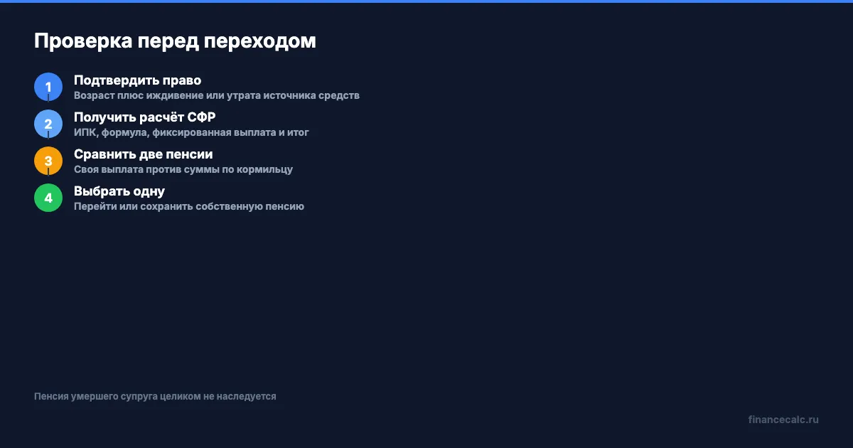 Как проверить переход на пенсию по потере кормильца