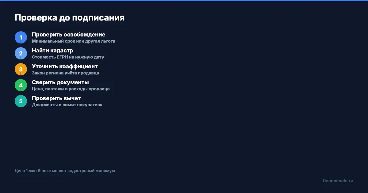 Пять проверок перед сделкой
