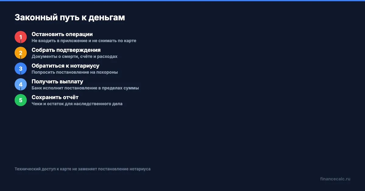 Путь к выплате через нотариуса