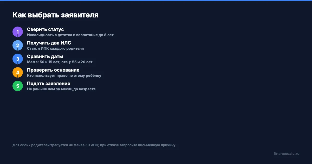 Проверка права перед заявлением