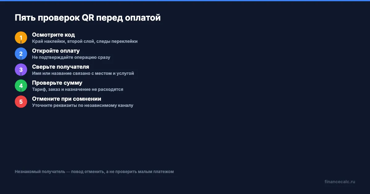 Пять проверок QR перед оплатой