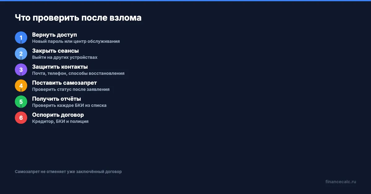 Шесть шагов после взлома Госуслуг