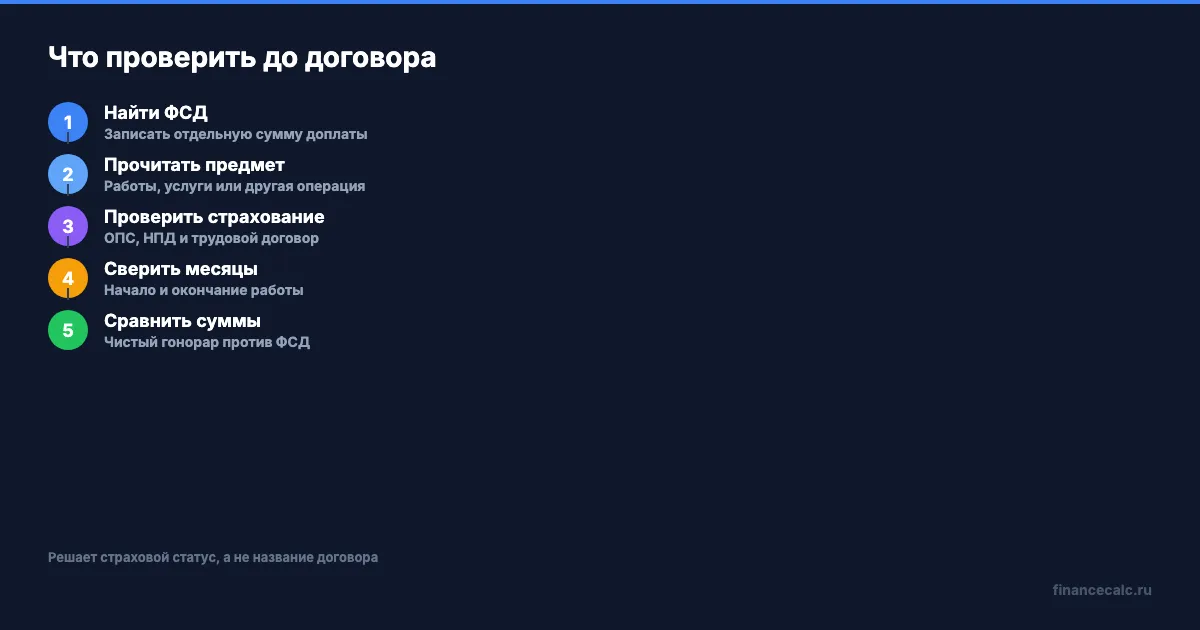 Пять проверок перед подработкой