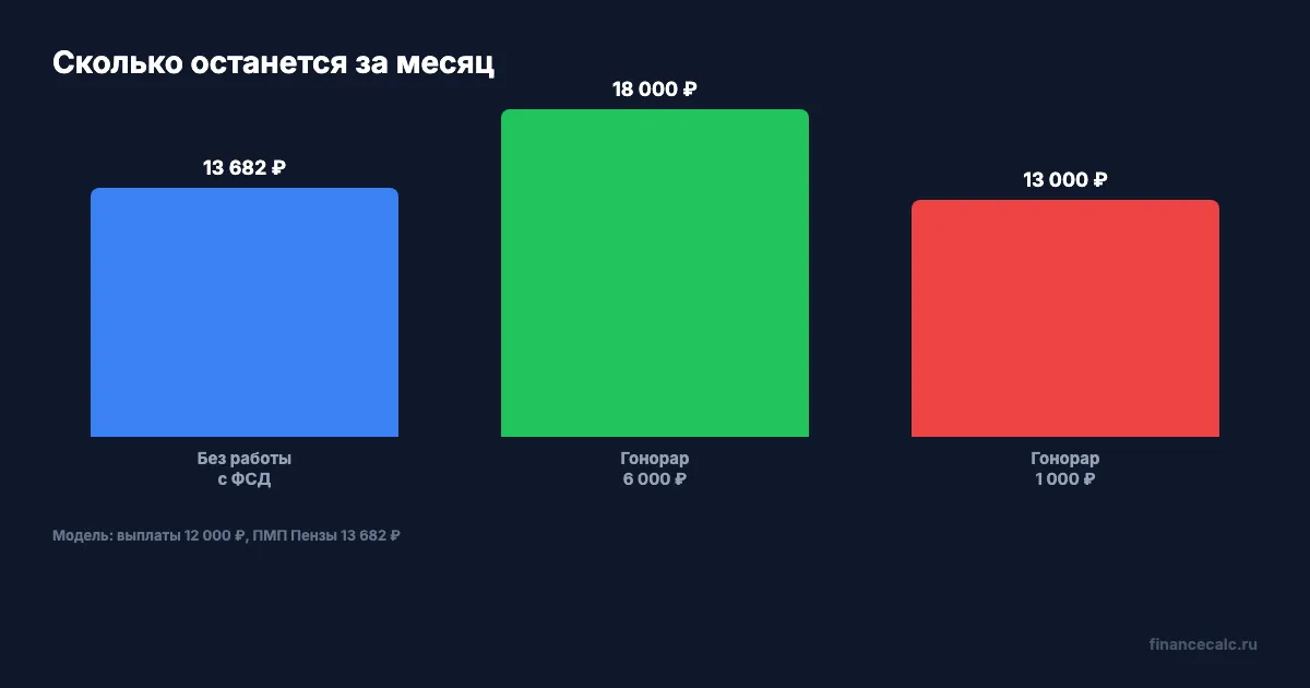 Подработка и выплата за месяц