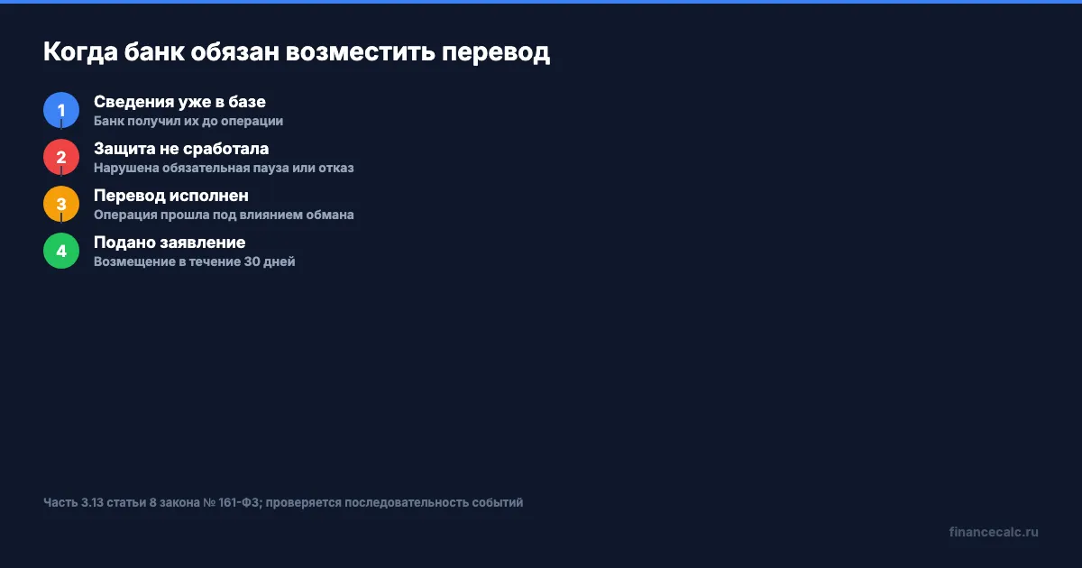 Как возникает обязанность банка