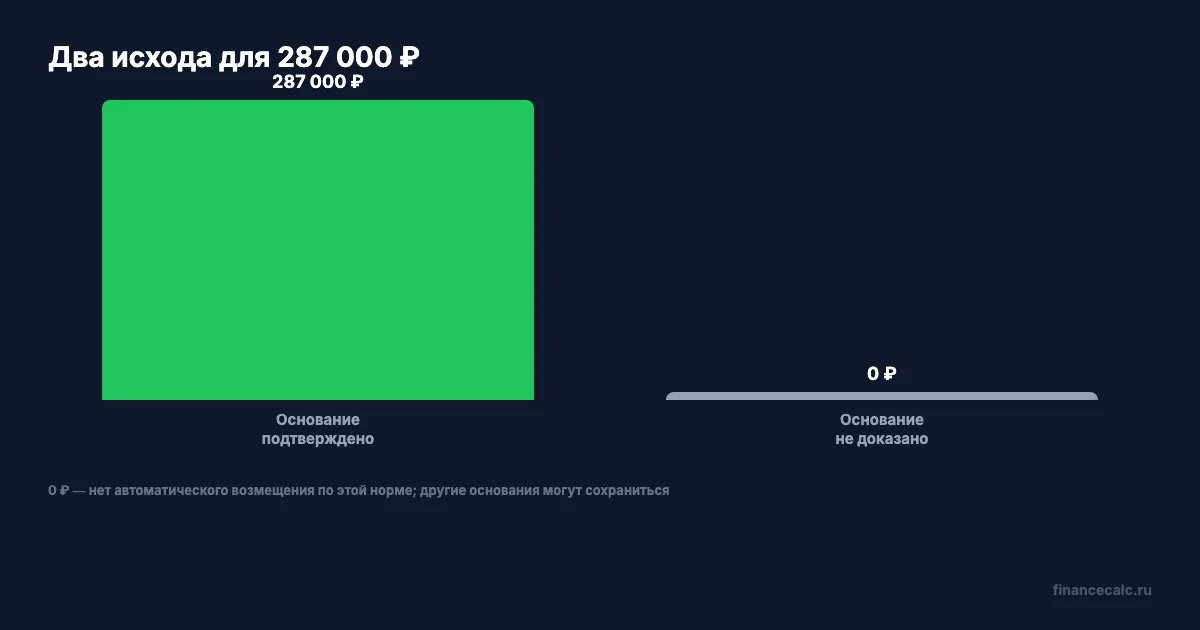 Два исхода для перевода 287 000 ₽