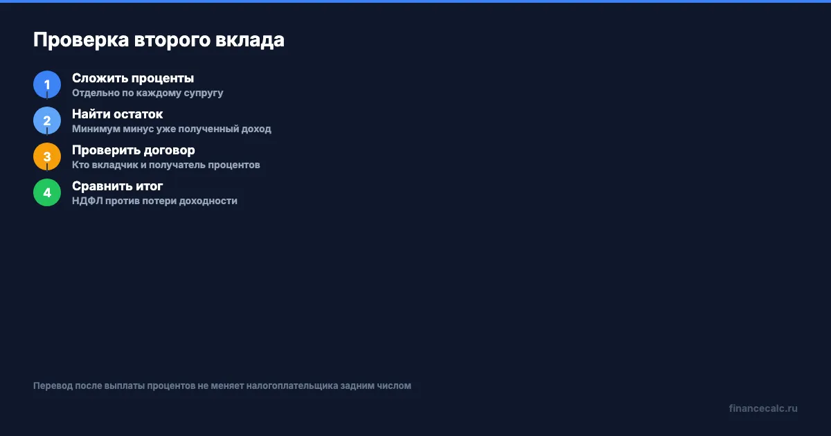 Проверка вклада второго супруга