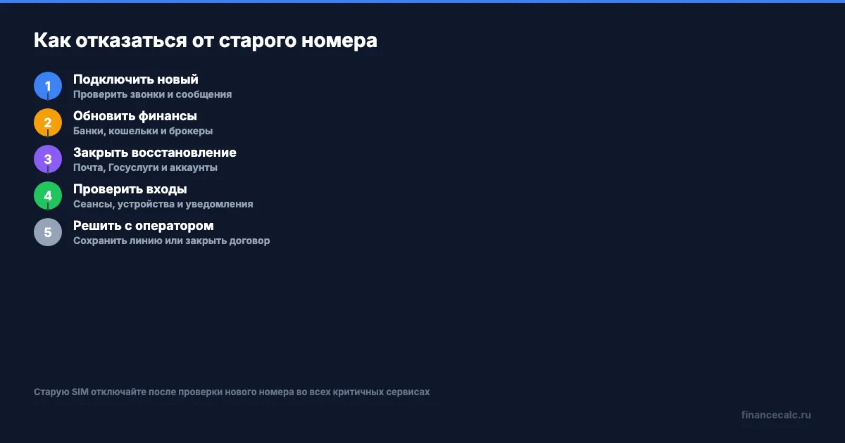 Как безопасно отказаться от старого номера