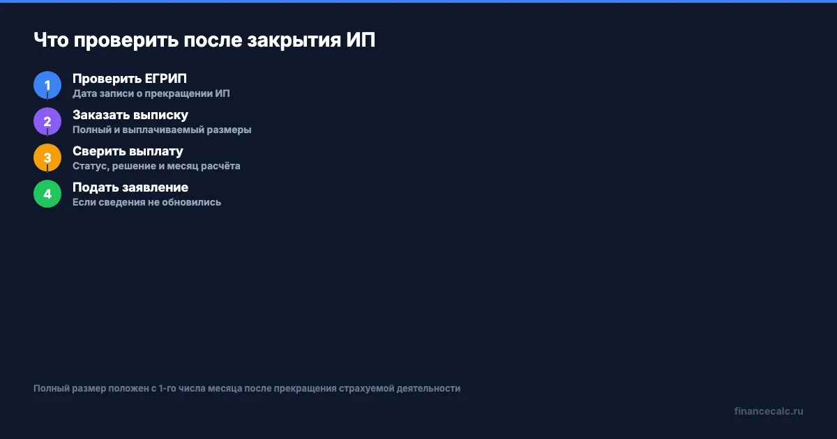 Проверка после закрытия ИП