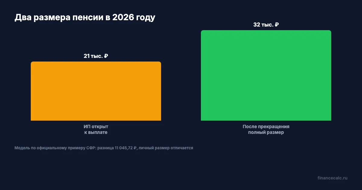 Два размера пенсии в модели СФР