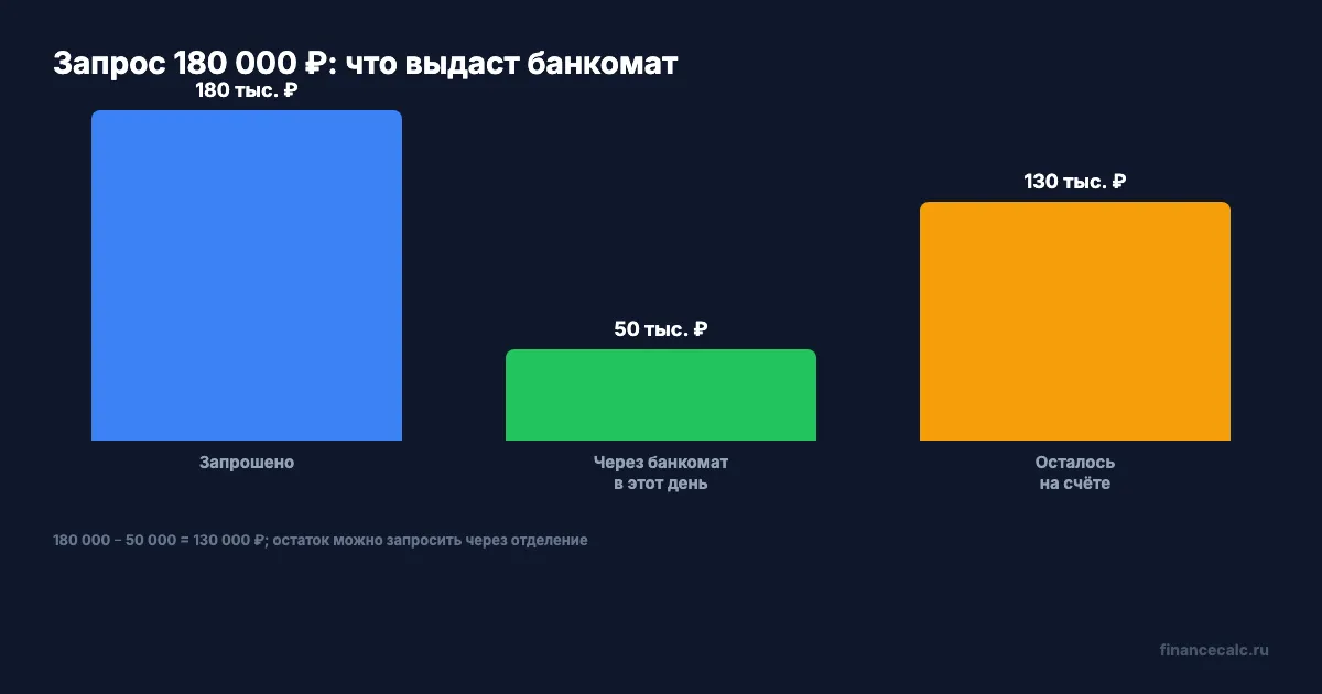 Сколько можно получить после срабатывания лимита