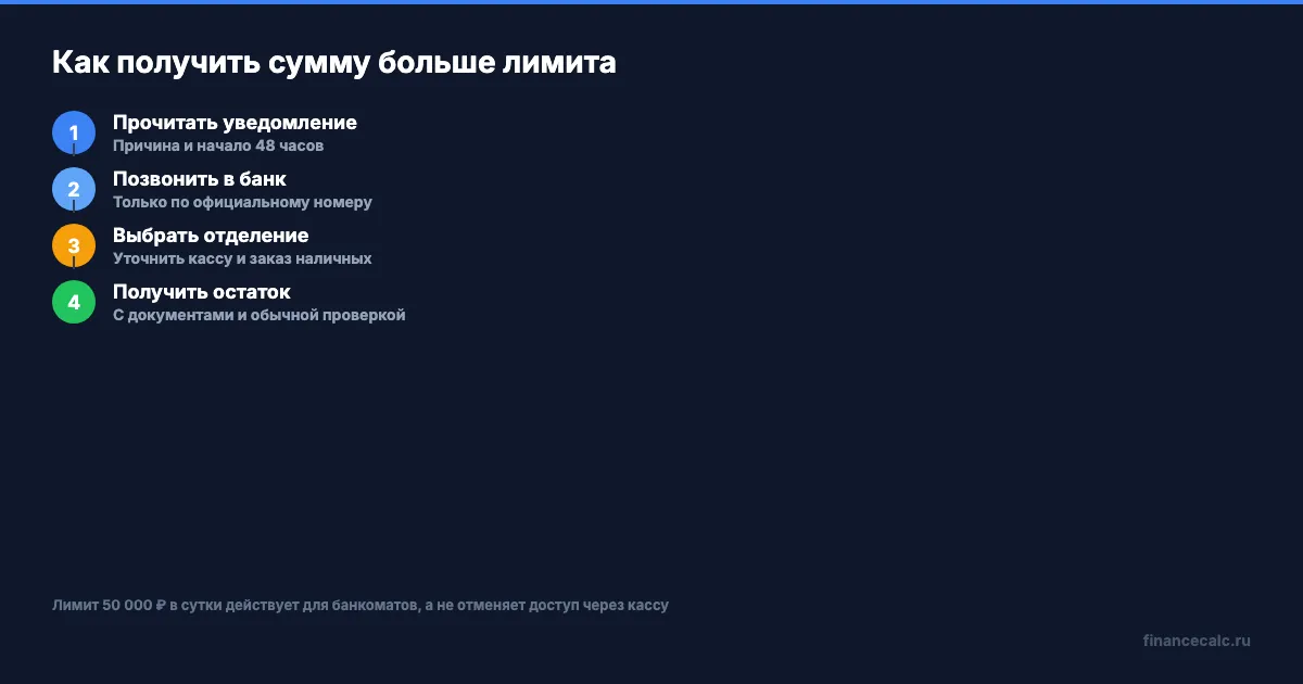 Что делать после уведомления банка