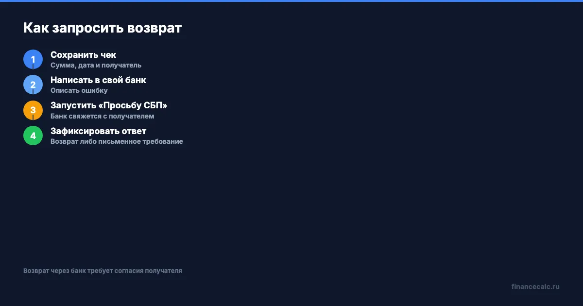 Как вернуть ошибочный перевод