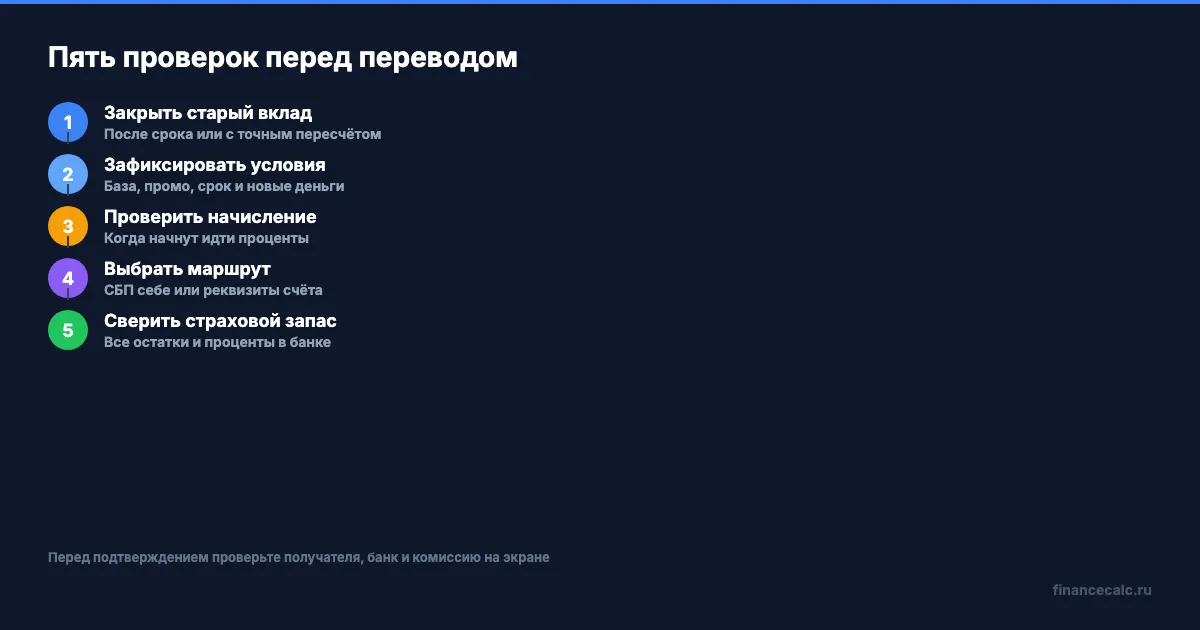 Пять проверок перед переводом