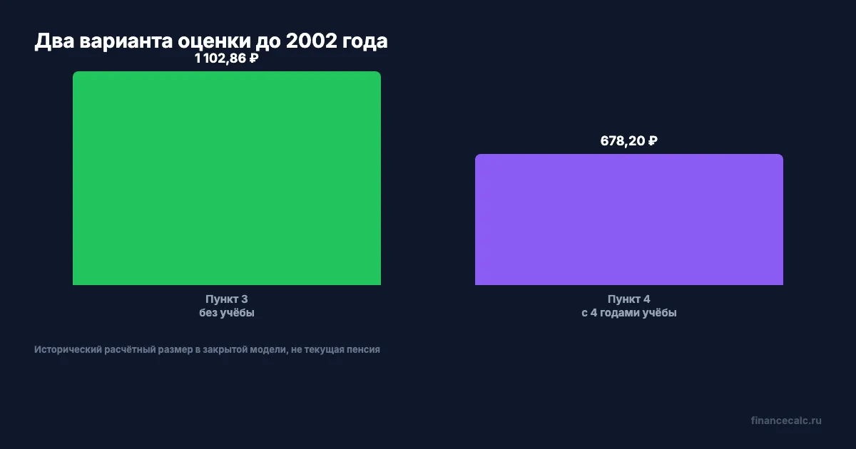 Расчёт по пунктам 3 и 4 статьи 30