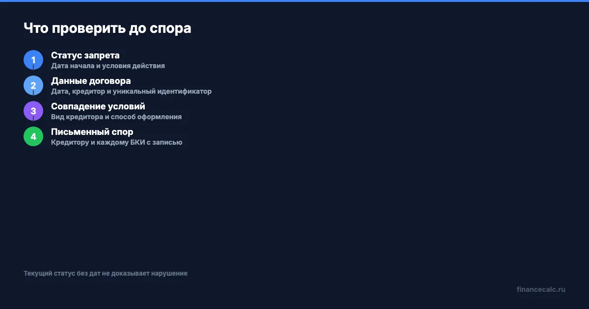 Что проверить при кредите после самозапрета