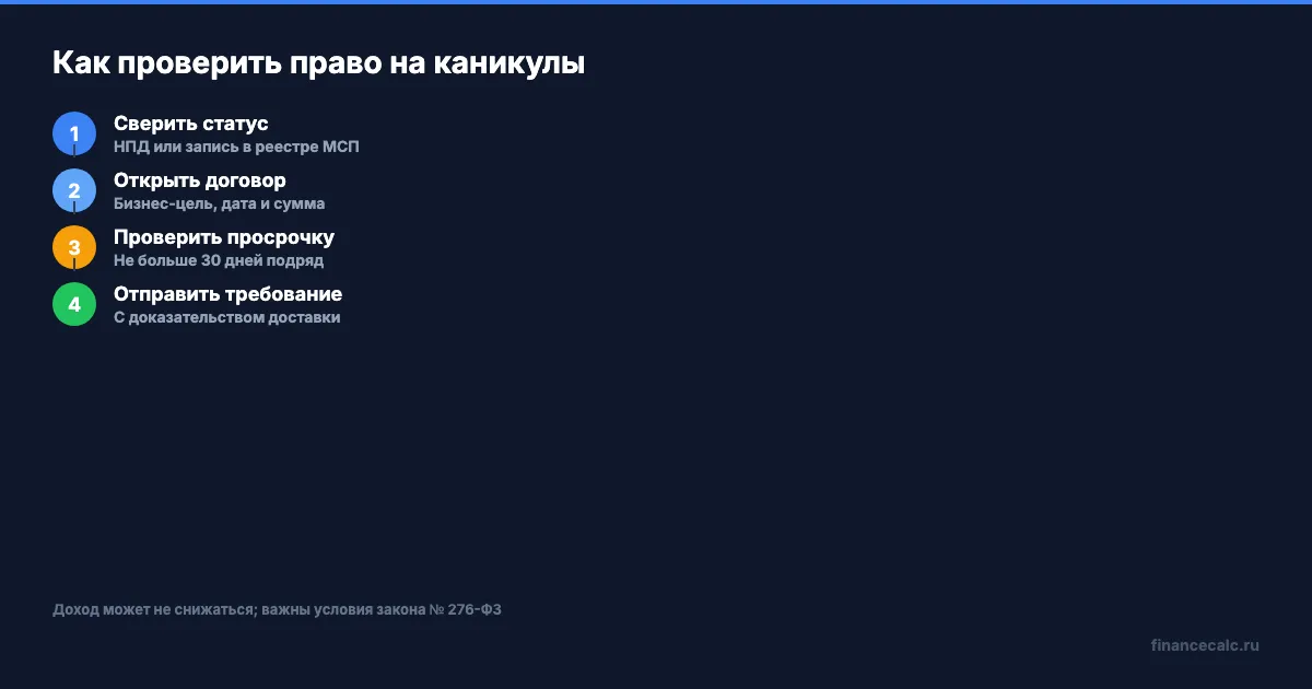 Проверка права на кредитные каникулы