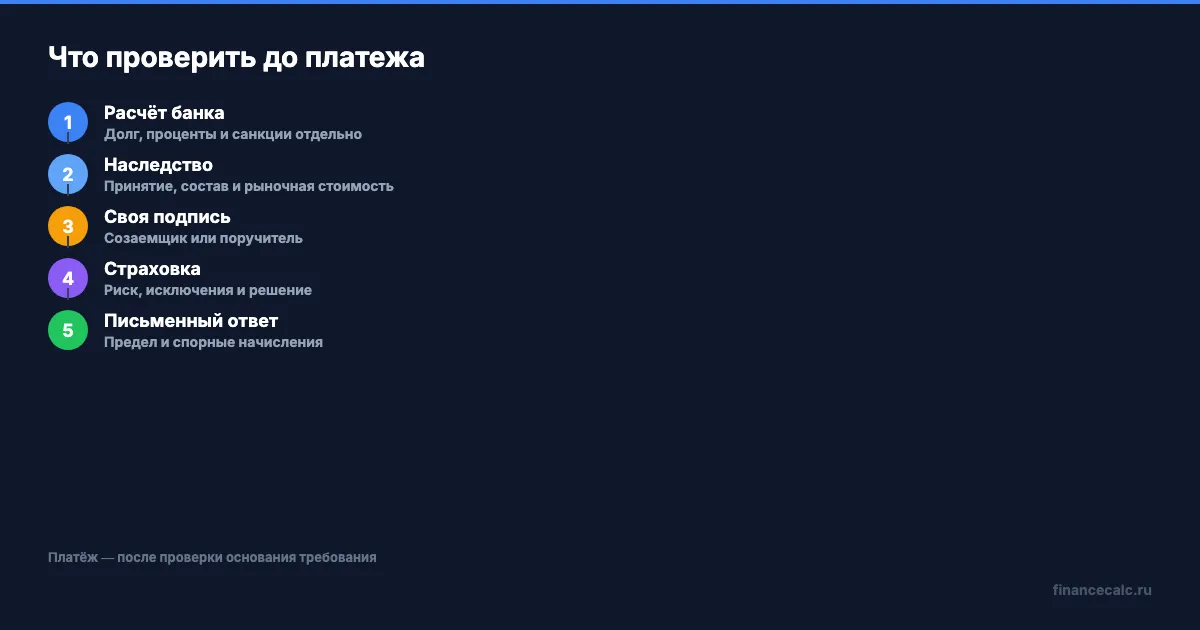 Проверка требования банка после смерти заёмщика