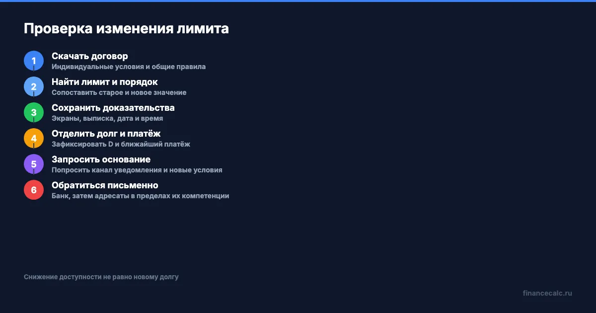 Проверка изменения лимита кредитной карты по шагам