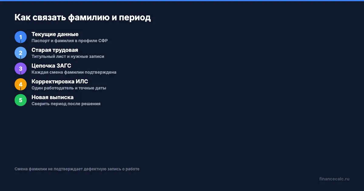 Как проверить стаж на прежнюю фамилию