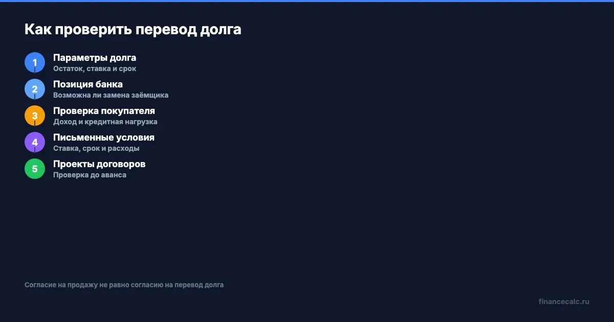 Проверка перевода ипотечного долга