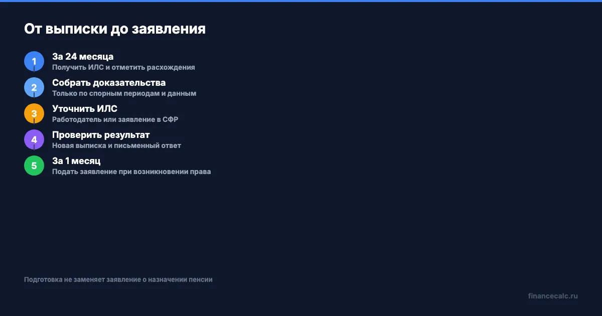 Путь от выписки до заявления