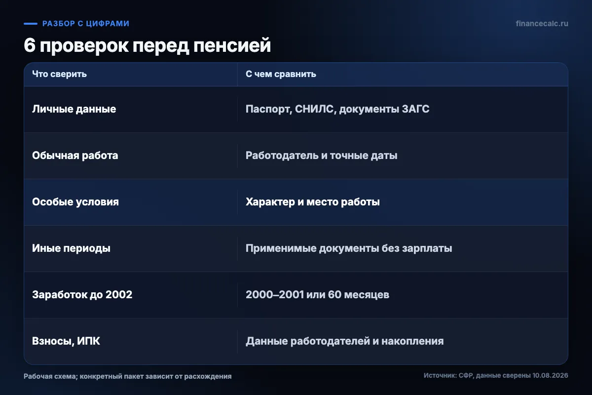 Шесть проверок перед пенсией