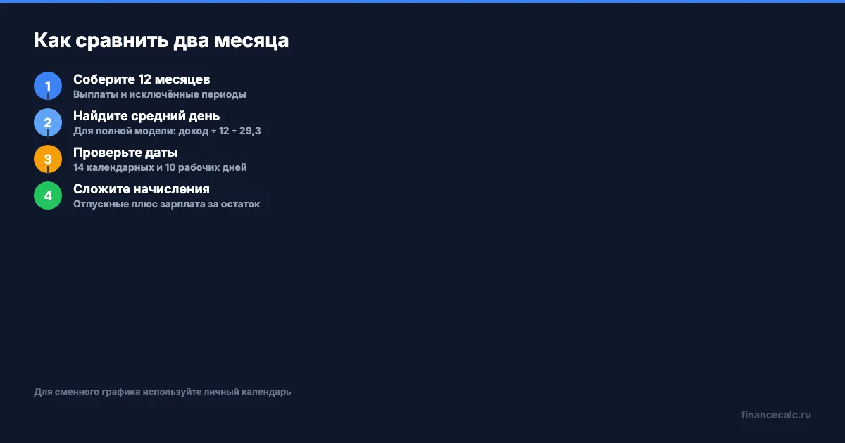 Самопроверка месяца отпуска