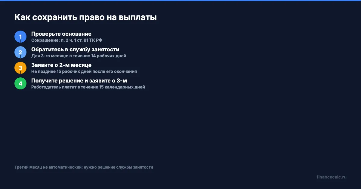 Сроки и документы после уведомления