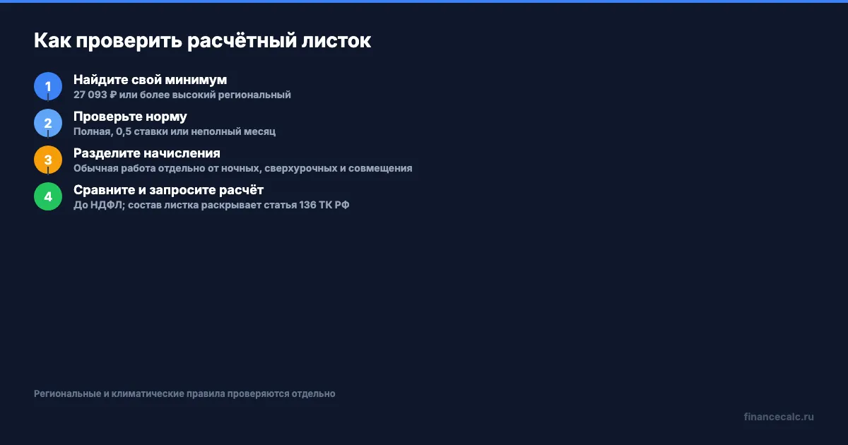 Проверка расчётного листка по МРОТ
