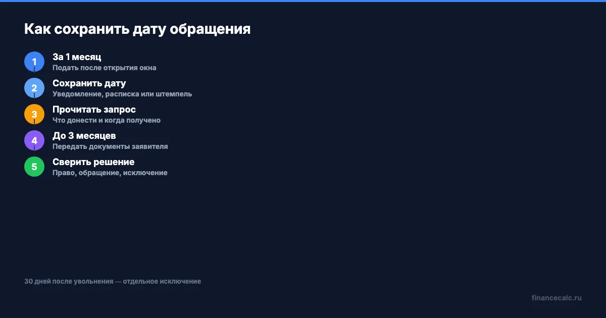 Путь заявления до назначения пенсии