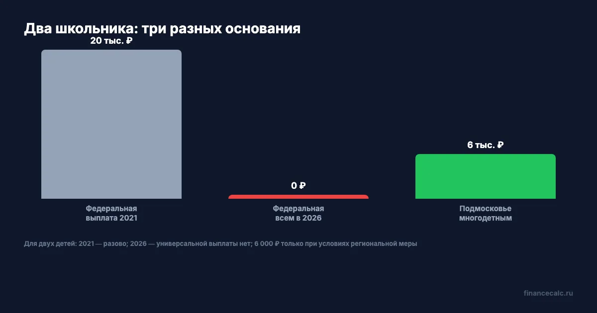 Что означают суммы к школе