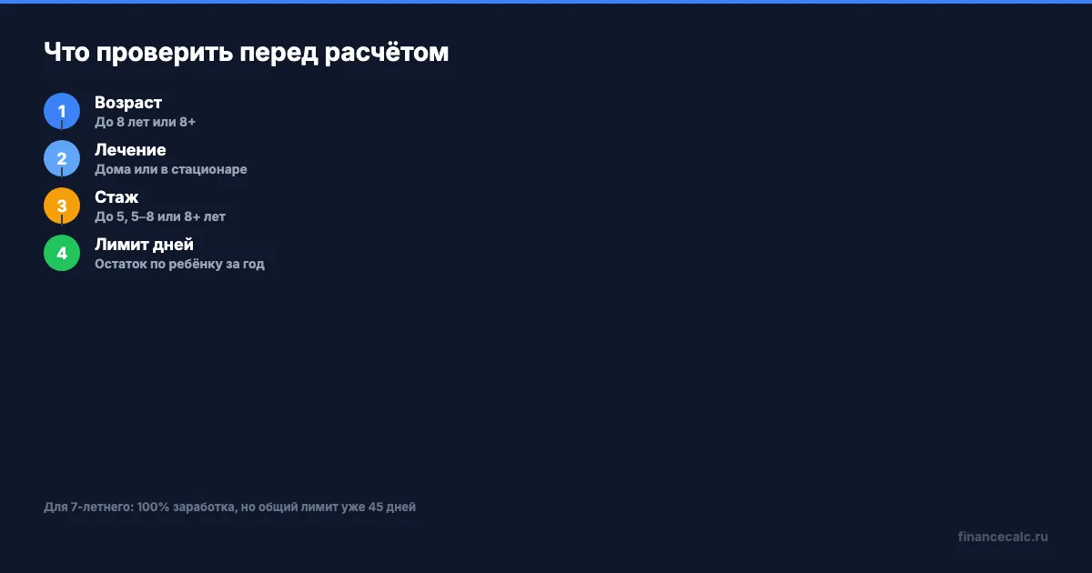 Проверка детского больничного