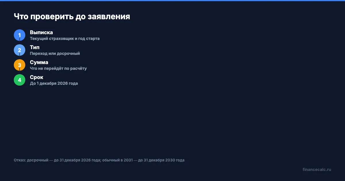 Проверка заявления перед сменой НПФ